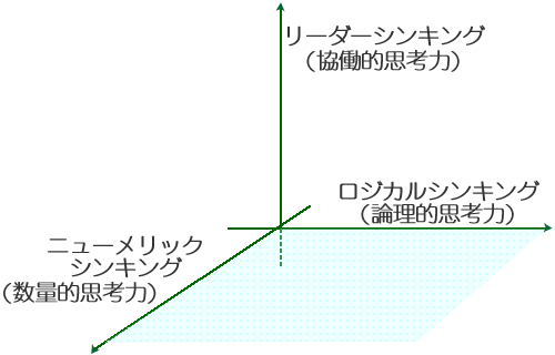マトリックス・シンキング