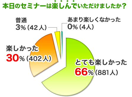 会計セミナー